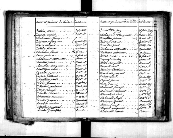 Tables décennales des décès (1823-1832)