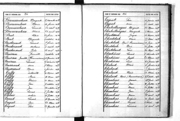 Tables décennales des naissances (1883-1892)