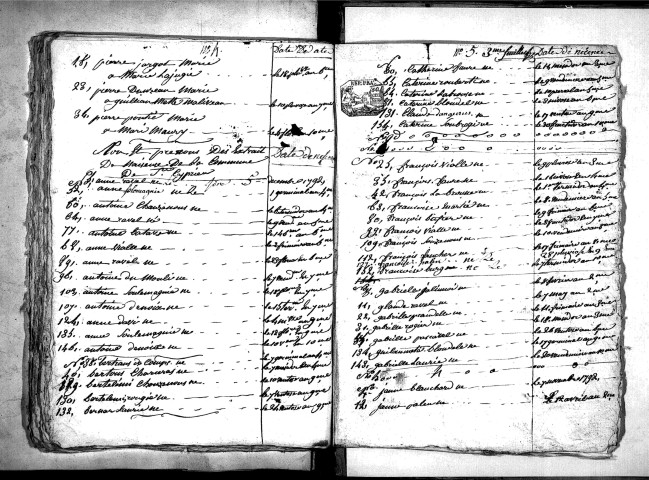 Tables décennales des naissances (1792-1802)