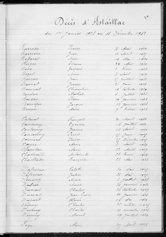 Tables décennales des mariages (1923-1932)