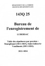 Paroisses de Montgibaud, Saint-Julien-le-Vendômois