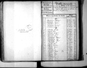 Tables décennales des décès (1843-1852)