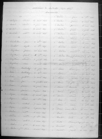 Tables décennales des naissances (1873-1882)