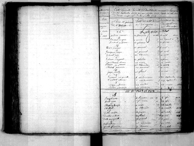 Tables décennales des mariages (1803-1812)