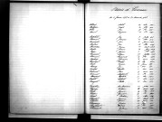 Tables décennales des décès (1893-1902)