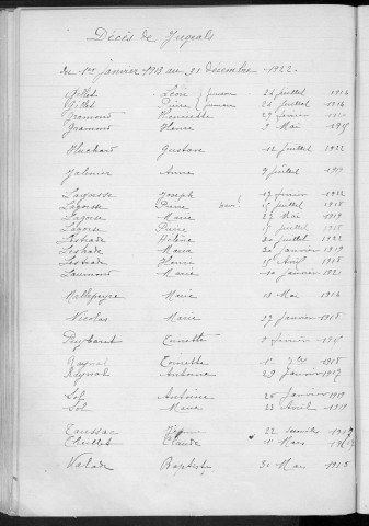 Tables décennales des mariages (1913-1922)