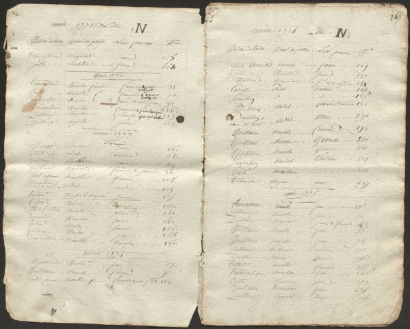 Répertoire alphabétique N-Z : 1765-1816