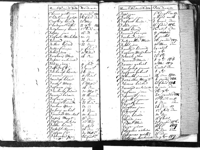 Tables décennales des décès (1803-1812)