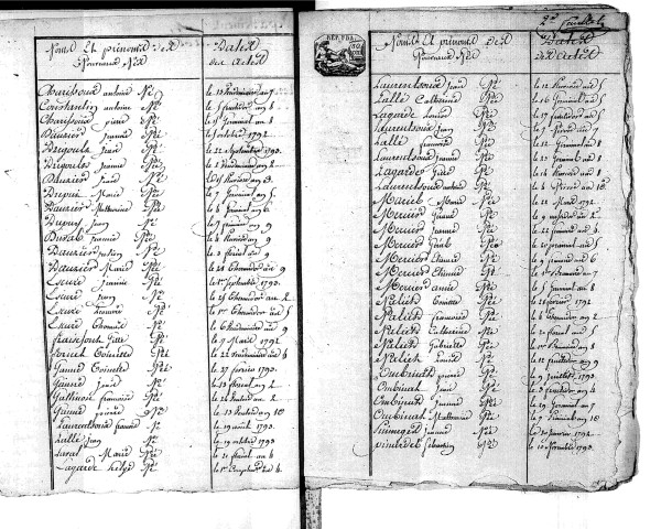 Tables décennales des mariages (1792-1802)