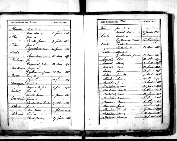 Tables décennales des naissances (1853-1862)