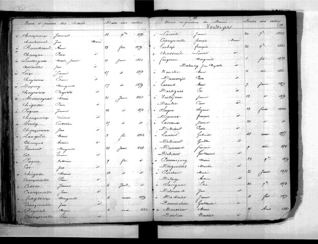 Tables décennales des mariages (1853-1862)