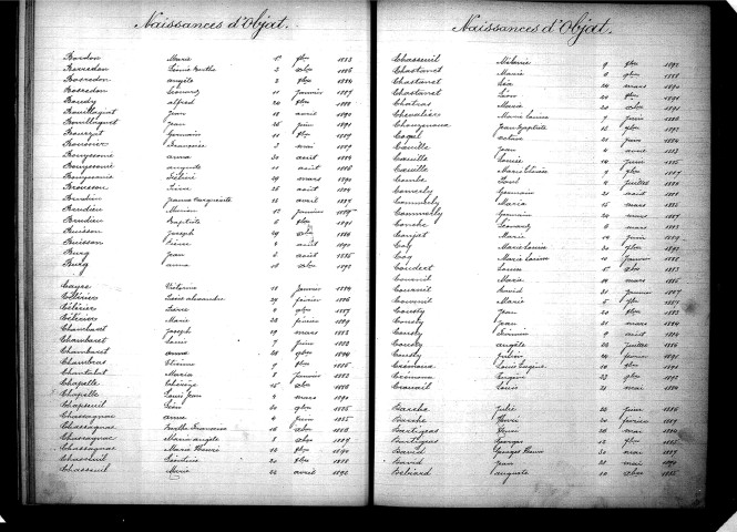 Tables décennales des naissances (1883-1892)