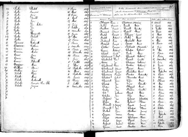 Tables décennales des mariages (1863-1872)