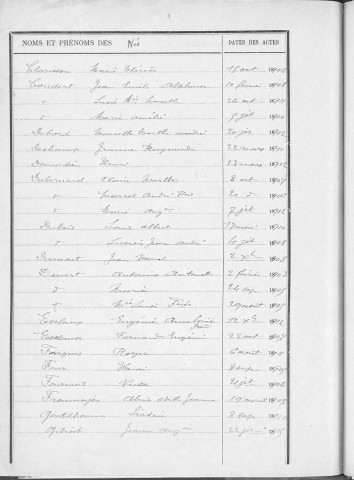 Tables décennales des naissances (1903-1912)