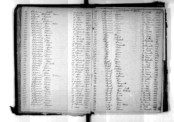 Tables décennales des décès (1863-1872)