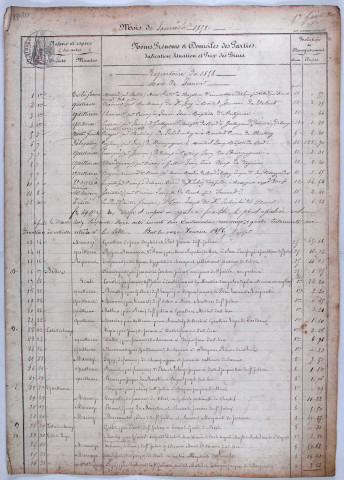 Répertoire chronologique : 1 janvier 1858-10 mai 1893