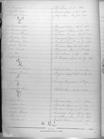 Tables décennales des mariages (1893-1902)
