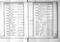Tables décennales des naissances (1863-1872)