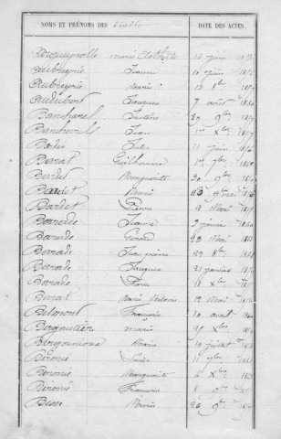 Tables décennales des décès (1853-1862)