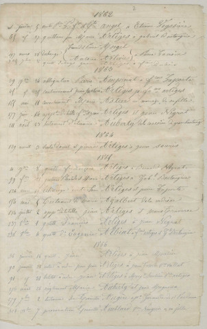 Répertoire alphabétique et chronologique :1858-1874