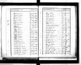 Tables décennales des décès (1833-1842)