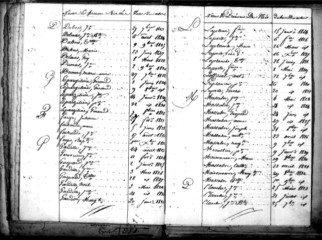 Tables décennales des naissances (1823-1832)