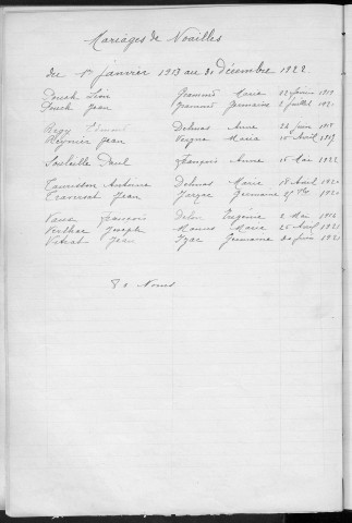 Tables décennales des mariages (1913-1922)