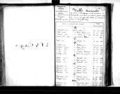 Tables décennales des mariages (fin à monteil) (1843-1852)
