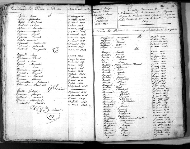 Tables décennales des naissances (1833-1842)