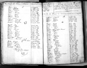 Tables décennales des naissances (1833-1842)