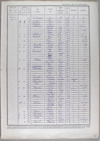 Monceaux-sur-Dordogne