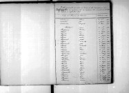 Tables décennales des décès (1873-1882)