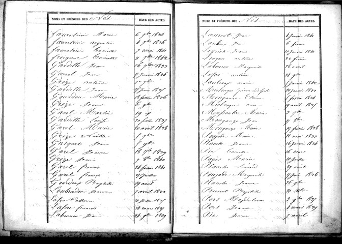 Tables décennales des naissances (1833-1842)