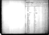 Tables décennales des naissances (1873-1882)