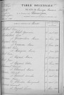 Tables décennales des mariages (1913-1922)