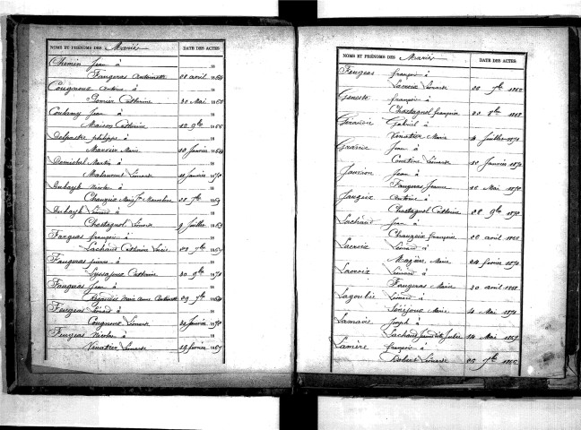 Tables décennales des mariages (1863-1872)