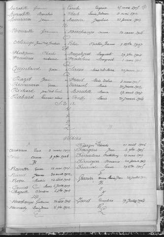 Tables décennales des naissances (1903-1912)