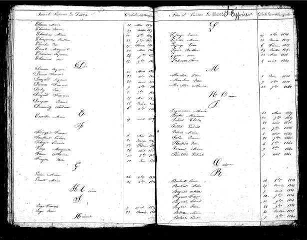 Tables décennales des décès (1833-1842)