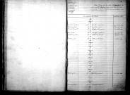 Tables décennales des mariages (1833-1842)
