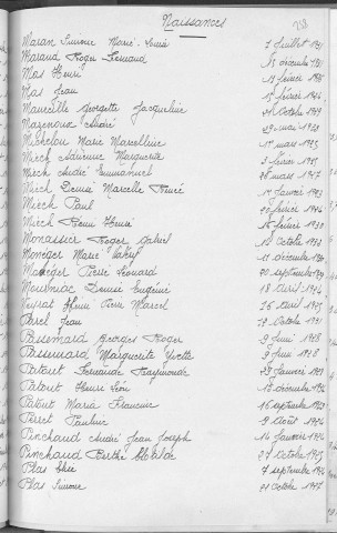 Tables décennales des naissances (1923-1932)