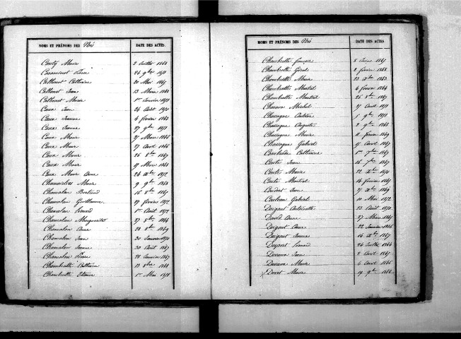 Tables décennales des naissances (1843-1852)