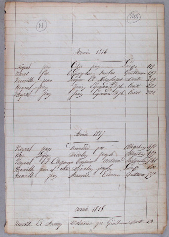 Répertoire alphabétique : N-V