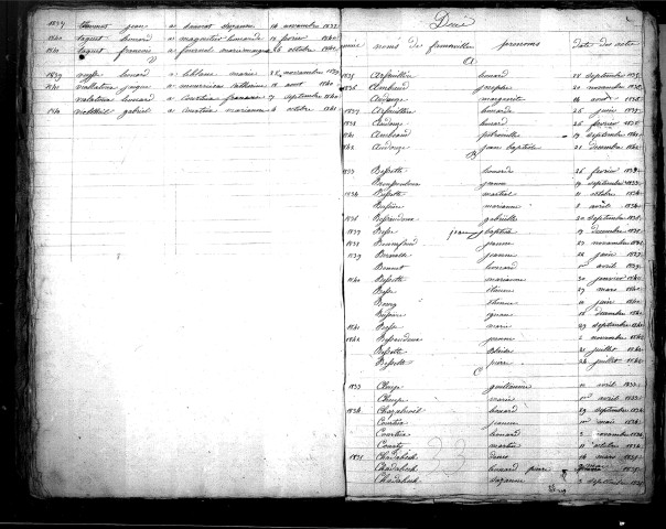 Tables décennales des décès (1833-1842)