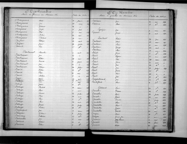 Tables décennales des naissances (1873-1882)