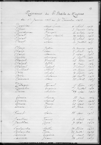 Tables décennales des décès (1923-1932)