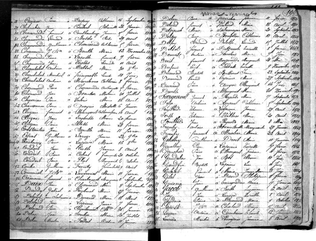 Tables décennales des mariages (1863-1872)