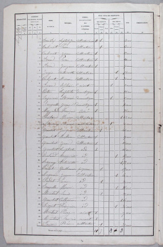 Population : listes nominatives (1861-1962), mouvements de population (1890-1896), feuille récapitulative de la population de la commune (1954).