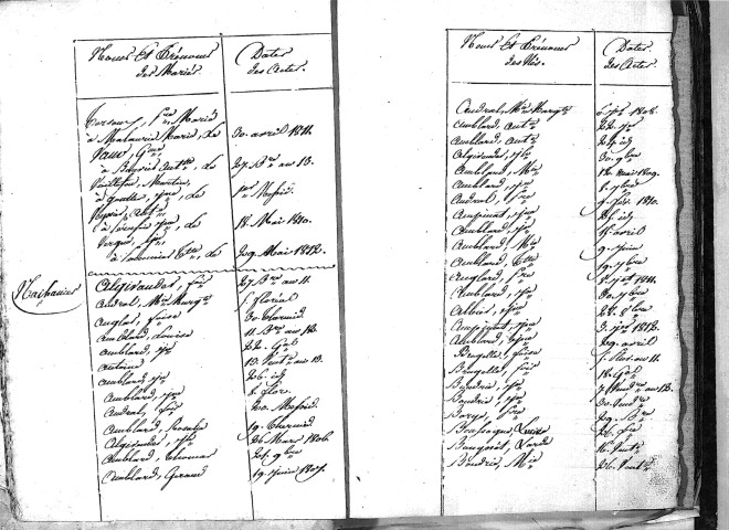 Tables décennales des naissances (1803-1812)