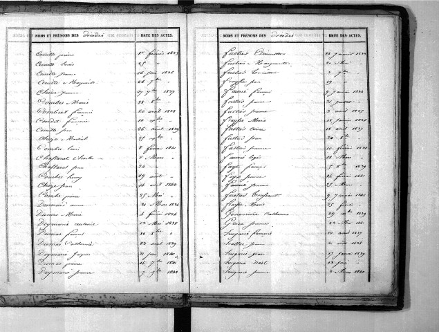 Tables décennales des décès (1833-1842)