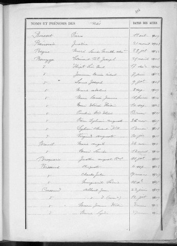 Tables décennales des naissances (1903-1912)